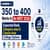 350 to 400 Marks in Re NEET 2026: Expected Rank, MBBS Chances & College Options